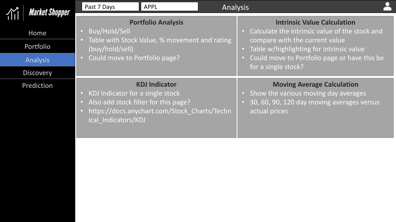 Market Shopper Analysis Wireframe