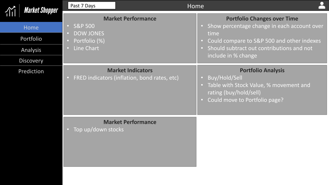 Market Shopper Home Wireframe