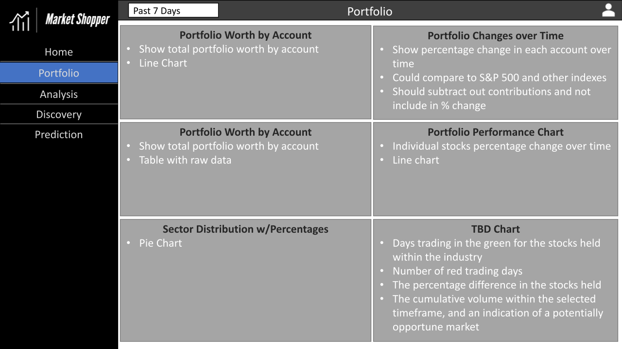Market Shopper Portfolio Wireframe