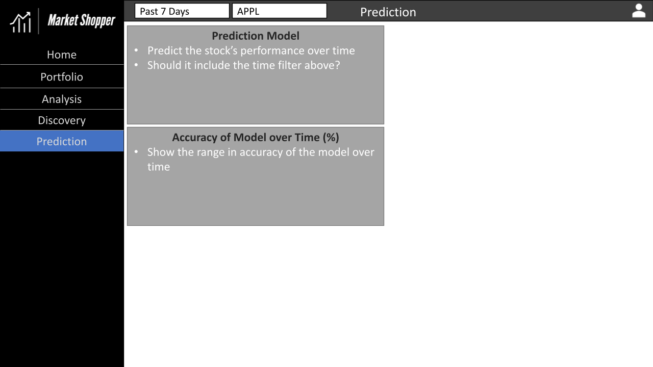 Market Shopper Prediction Wireframe